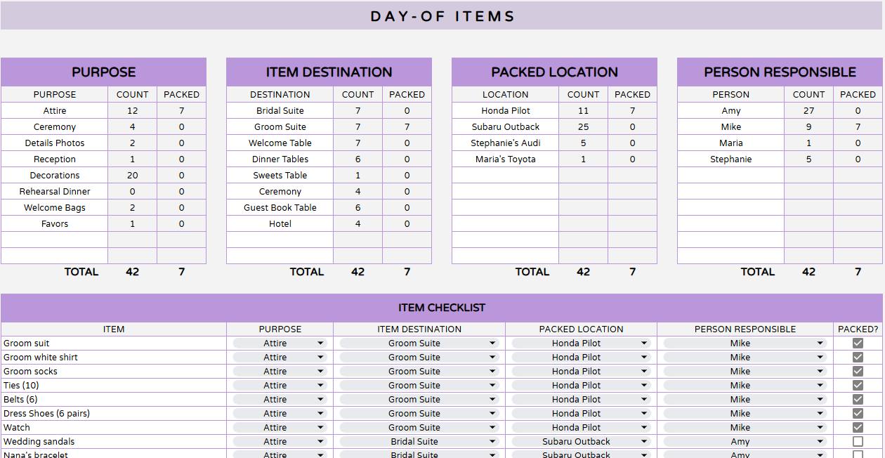 Be Your Planner Day-Of Checklist Spreadsheet