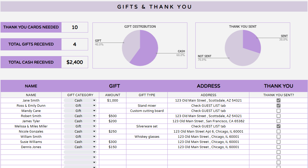 Be Your Planner Gift Tracker Spreadsheet