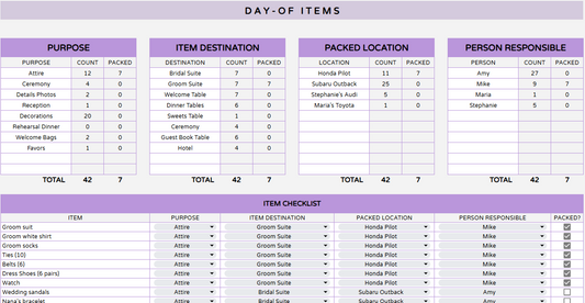 Be Your Planner Day-Of Checklist Spreadsheet